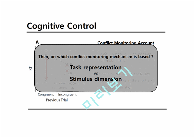 Cognitive Control(Congruency Sequence Effect)   (4 )